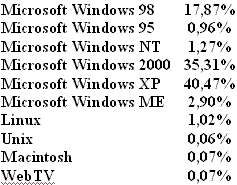 Statistika pomru OS od MS a ostatn